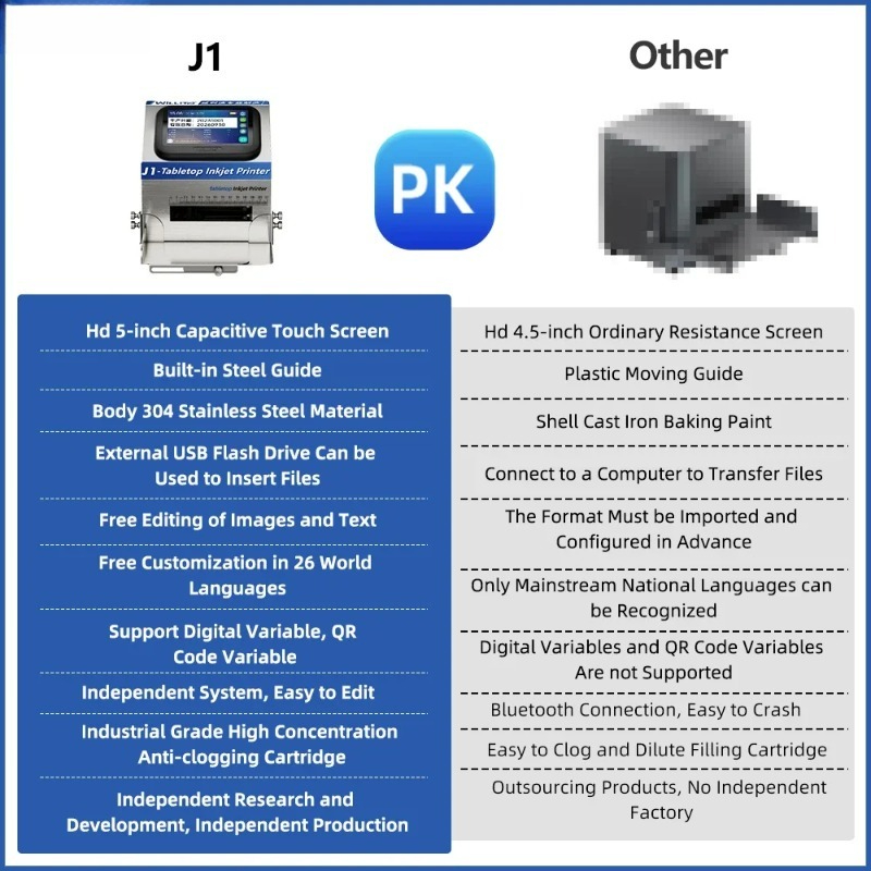 J1 Desktop Static Inkjet Print - Commercial Printing Logo 评论和价格
